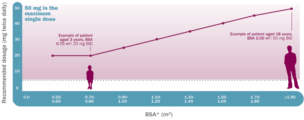 bsaicon