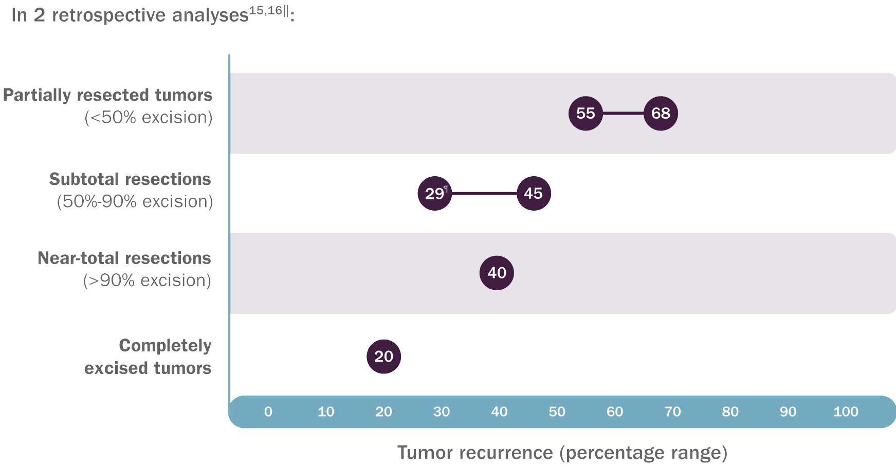 regrowth graphic